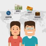 Partner Visa